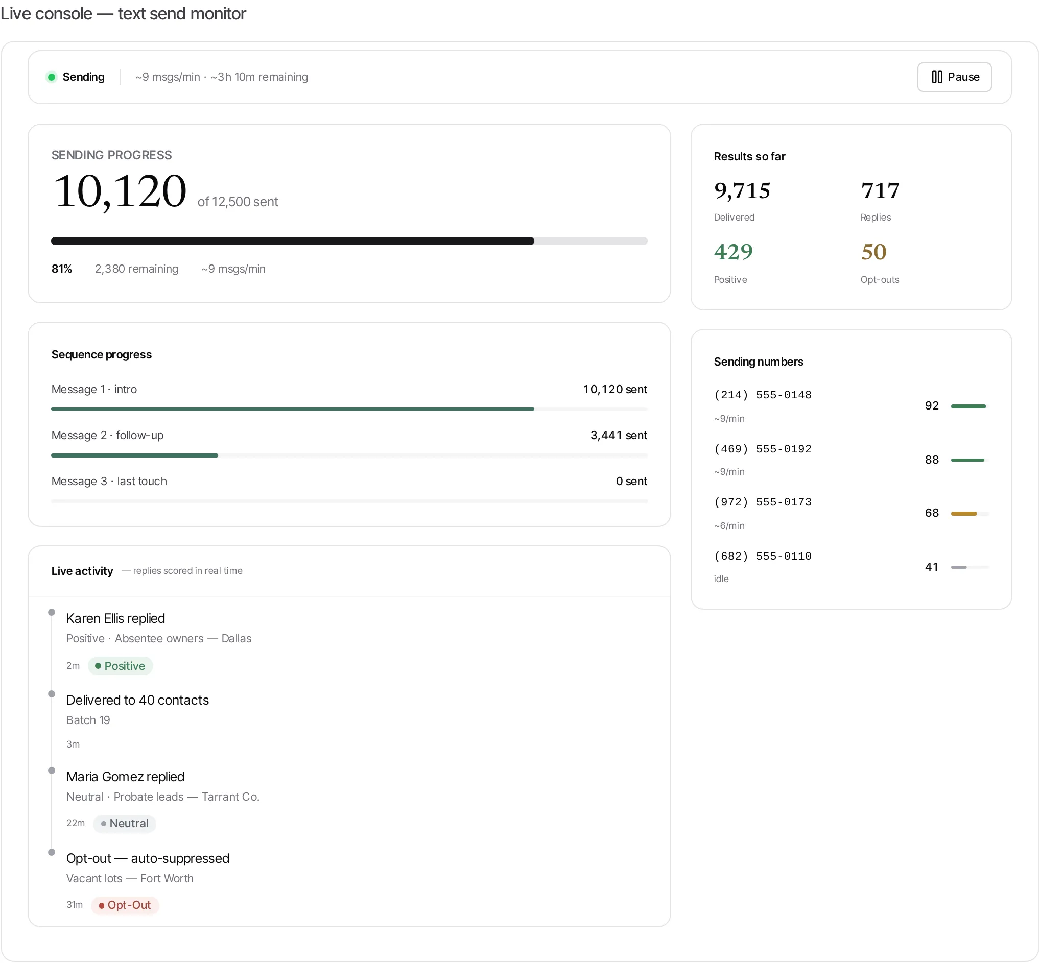 The Live Console: sending progress, sequence progress, live activity, results, and per-number health